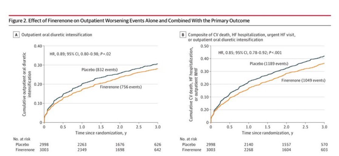 Julia Seller (@juliasellerm) on Twitter photo Top3 heart failure trials in February 2025
🥇The role of serum chloride ➡️post-hoc analysis of the SALT-HF trial <a href="/ESC_Journals/">European Society of Cardiology Journals</a>
🥈REVOLUTION HF study ➡️ Suspected de novo HF in outpatient care <a href="/escardio/">European Society of Cardiology</a>
🥉Finerenone and outpatient WHF with HFmrEF or HFpHF <a href="/JAMACardio/">JAMA Cardiology</a> Top3 heart failure trials in February 2025
🥇The role of serum chloride ➡️post-hoc analysis of the SALT-HF trial <a href="/ESC_Journals/">European Society of Cardiology Journals</a>
🥈REVOLUTION HF study ➡️ Suspected de novo HF in outpatient care <a href="/escardio/">European Society of Cardiology</a>
🥉Finerenone and outpatient WHF with HFmrEF or HFpHF <a href="/JAMACardio/">JAMA Cardiology</a>