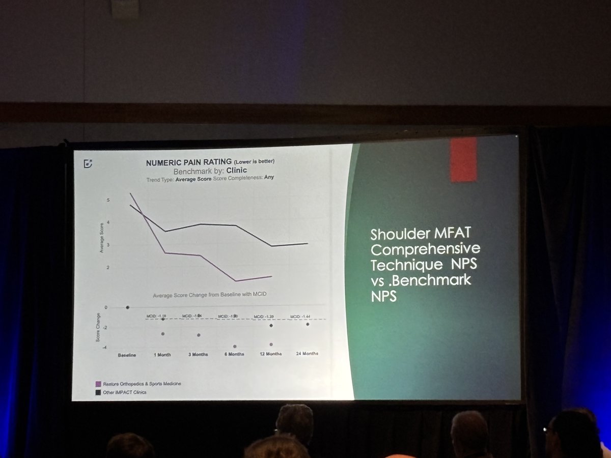 DataBiologics (@databiologics) on Twitter photo Dr. Ariana De Mers presents real-world data from the DataBiologics registry on micro-fragmented adipose tissue for shoulder conditions at the <a href="/iofoundation/">Interventional Orthobiologics Foundation</a> conference. Dr. Ariana De Mers presents real-world data from the DataBiologics registry on micro-fragmented adipose tissue for shoulder conditions at the <a href="/iofoundation/">Interventional Orthobiologics Foundation</a> conference.