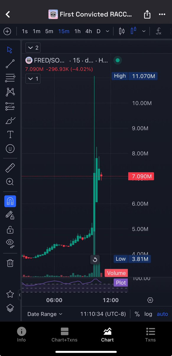 Fr3eSOL's tweet photo. $Pnut &amp; $Fred looking nice right now.
March will be great month for them.
Don’t fade now. https://t.co/gPZlBdG2W5