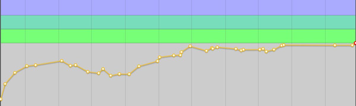 LakshayGarg2807's tweet image. Finally became Pupil on CF! might not be a big feat for most, but it took me sooo long to get here.
Being consistent and practicing is the only way!
Feeling motivated for Specialist ASAP.
See you soon cyan!
#Codeforces #CompetetiveProgramming