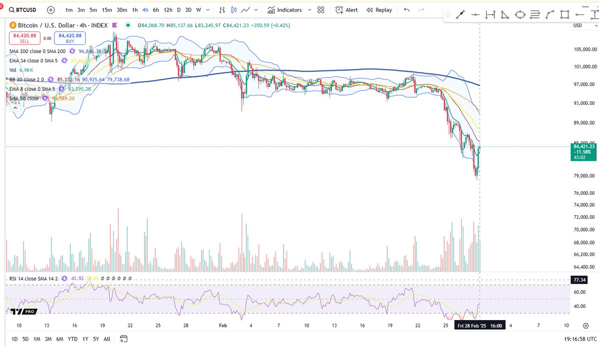 Cheds Trading tweet media