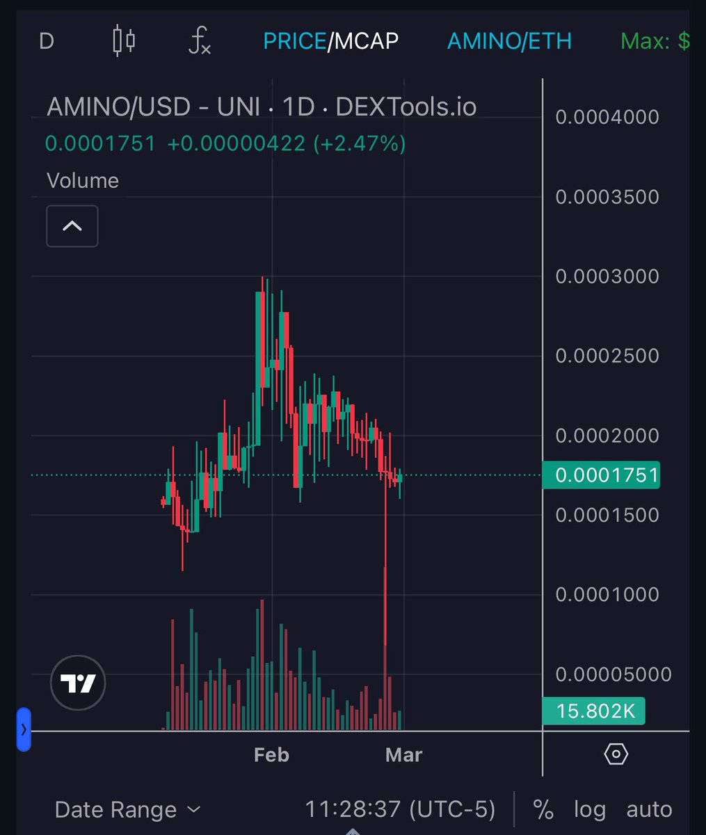 $AMINO <a href="/aminorewards/">Amino AI</a> is special. What other less than 10mill market cap projects have:

1. A exciting app, with already thousands of users, and the developments and partnerships coming soon to scale the user base to millions 

2. Some of the biggest partnerships in crypto with