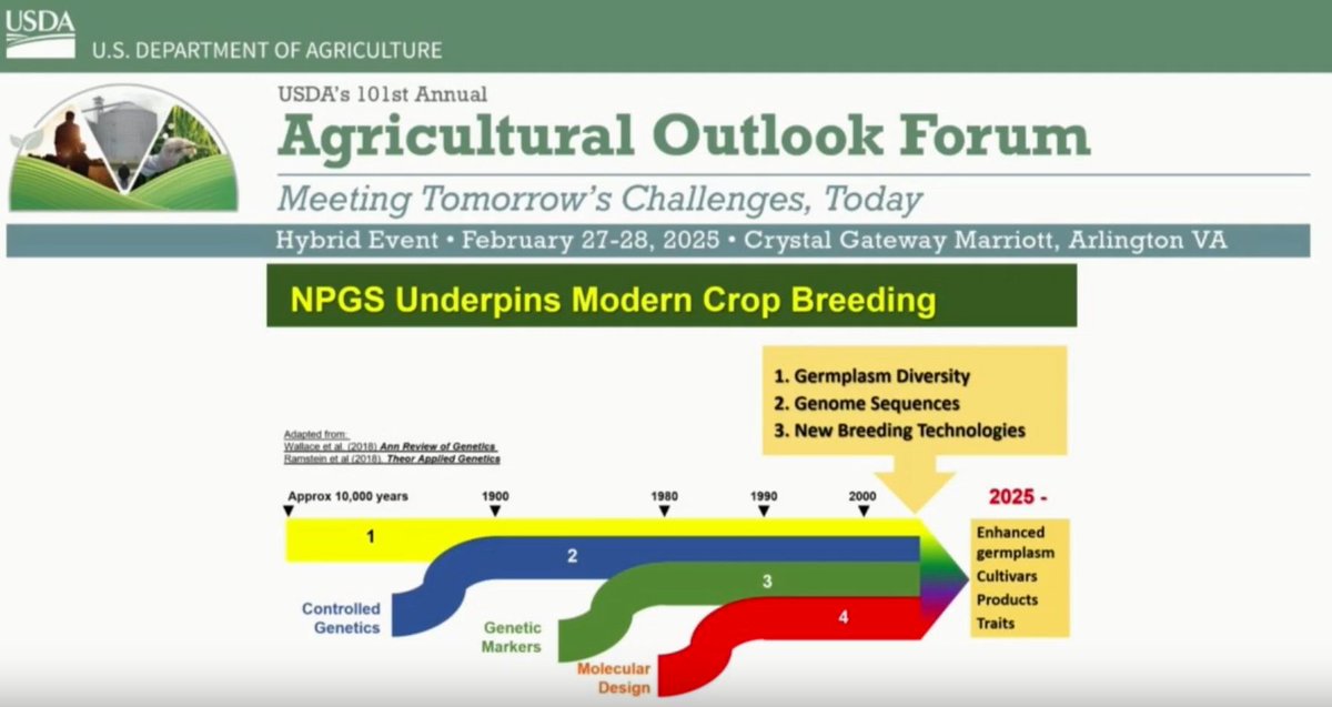USDA_ARS's tweet image. #AgOutlook25: Why is the National Plant Germplasm System critical to industry and research? Learn more at the USDA AgOutlook Forum through today. loom.ly/OQPkL-w