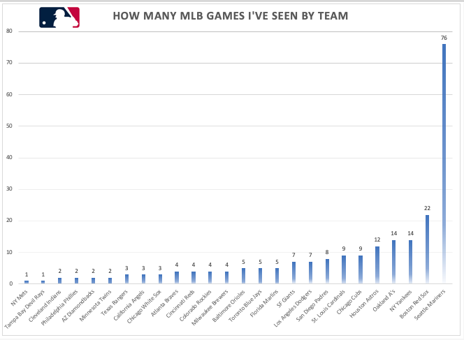 David Sheffield tweet media