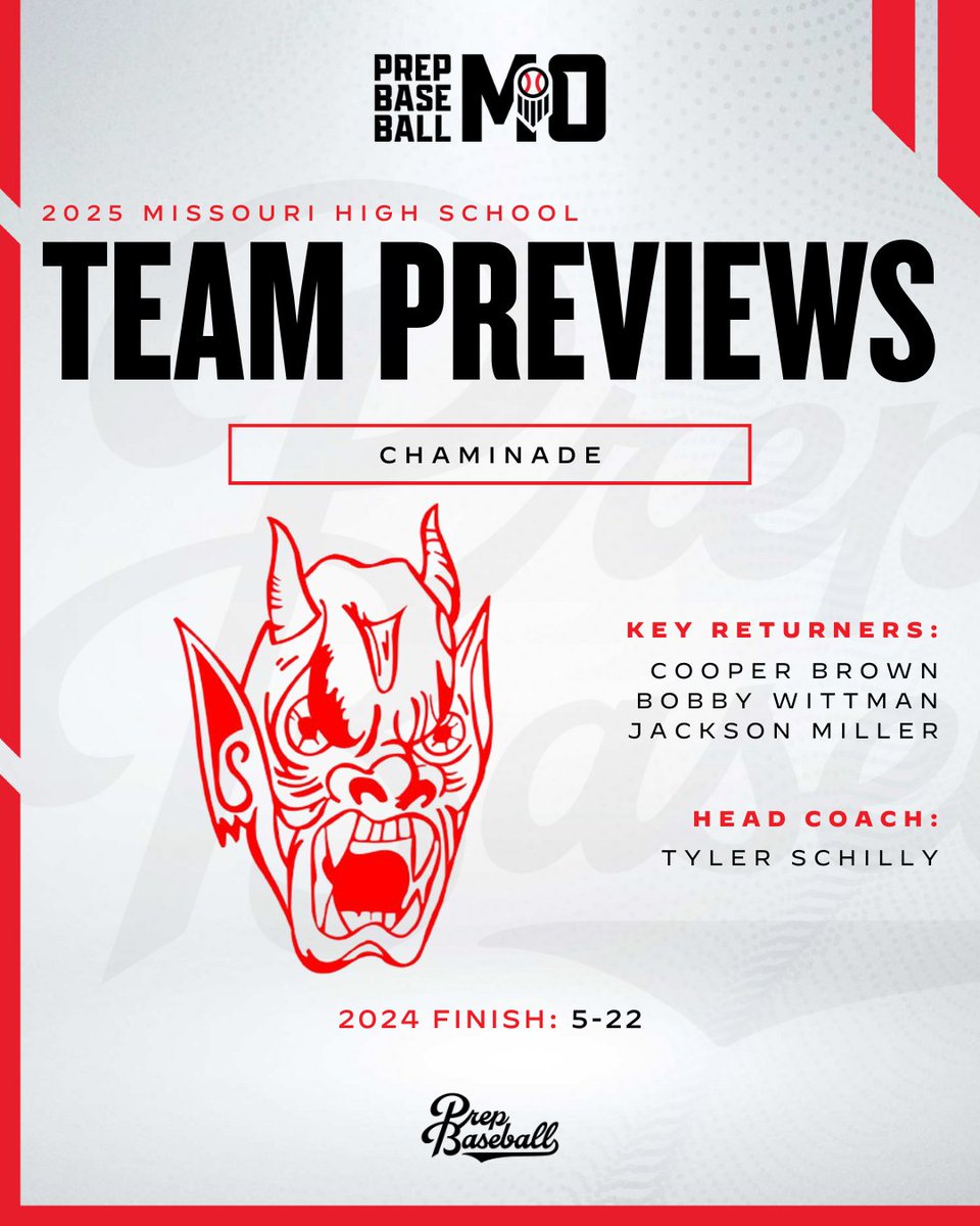 Prep Baseball Missouri (@prepbaseballmo) on Twitter photo 𝟐𝟎𝟐𝟓 𝐓𝐞𝐚𝐦 𝐏𝐫𝐞𝐯𝐢𝐞𝐰: 𝐂𝐡𝐚𝐦𝐢𝐧𝐚𝐝𝐞
+ Athleticism and versatility will be key for the Red Devils as they look to take a step forward in 2025
+ Key returners, team outlook, and more ⤵️
📝 : loom.ly/xJhZrlQ // <a href="/CCP_Baseball/">Chaminade Baseball</a> 𝟐𝟎𝟐𝟓 𝐓𝐞𝐚𝐦 𝐏𝐫𝐞𝐯𝐢𝐞𝐰: 𝐂𝐡𝐚𝐦𝐢𝐧𝐚𝐝𝐞
+ Athleticism and versatility will be key for the Red Devils as they look to take a step forward in 2025
+ Key returners, team outlook, and more ⤵️
📝 : loom.ly/xJhZrlQ // <a href="/CCP_Baseball/">Chaminade Baseball</a>