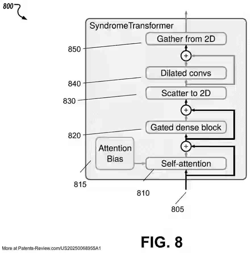 PatentPulse's tweet photo. 🔍 New patent appl. #US20250068955A1 by #GoogleLLC explores #QuantumErrorCorrection using #NeuralNetworks. It details methods to detect errors in quantum computing via machine learning models at various time steps. A promising step for quantum tech! $GOOGL #PatentApplication https://t.co/EaFfuJ4yar