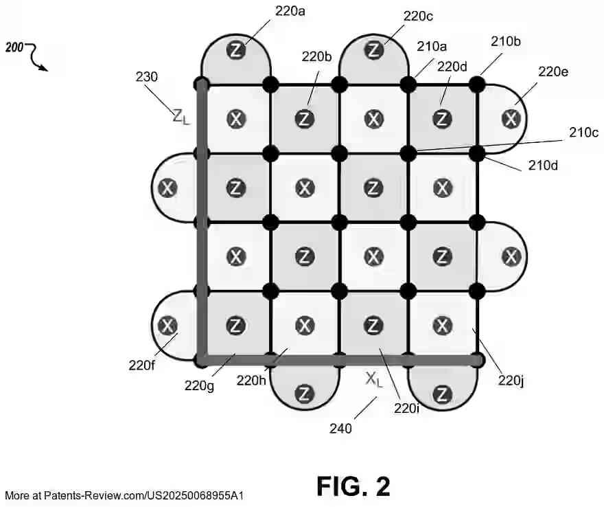 PatentPulse's tweet photo. 🔍 New patent appl. #US20250068955A1 by #GoogleLLC explores #QuantumErrorCorrection using #NeuralNetworks. It details methods to detect errors in quantum computing via machine learning models at various time steps. A promising step for quantum tech! $GOOGL #PatentApplication https://t.co/EaFfuJ4yar