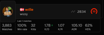 back from the dead, best in the world🤥