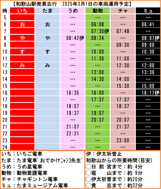 2025年3月1日の貴志川線各列車別時刻表 各駅・各列車別時刻表はコチラ