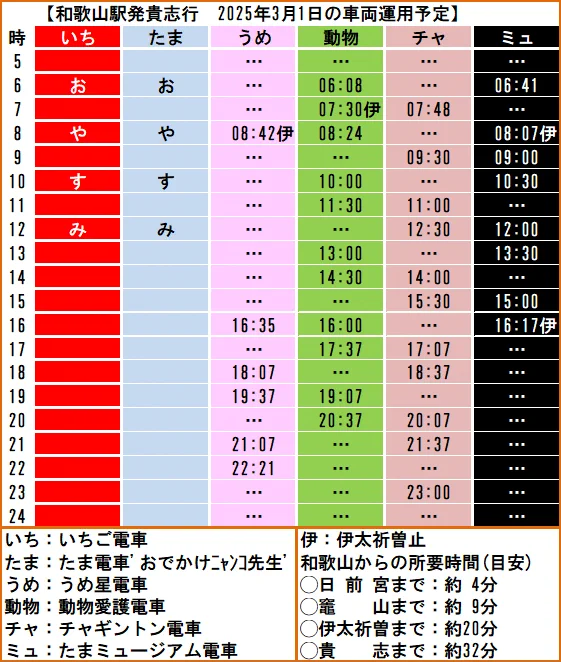 貴志川線の未来を”つくる”会 on X: 