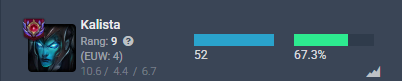 If I didn't play kalista in flex I'd be rank 1 euw and probably world wtf (this website means nothing but it looks cool)