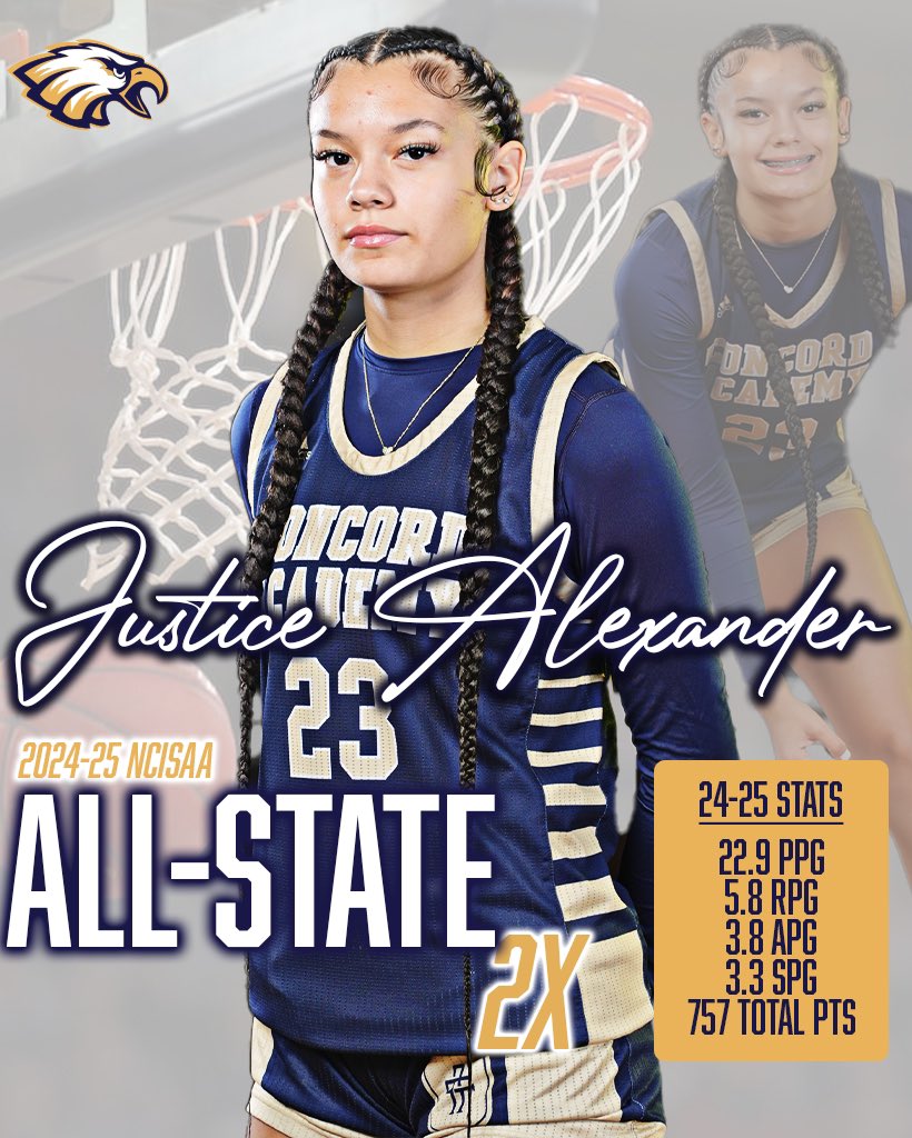 Congrats to ‘28 <a href="/theJustice1523/">Justice Alexander</a> on being named to the 3A <a href="/NCISAA1/">NCISAA</a> All-State Team for the second time!

#CAEagles #EaglesFly🦅 #AllStateTeam #NCISAA
