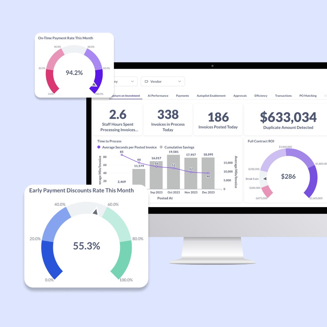 Are you making the most of early payment discounts? And how often are your vendors being paid on-time? 

VicAnalytics™ gives you real-time insights into on-time payment rates and how many discounts you’re capturing — so you can track cash flow with confidence and make critical