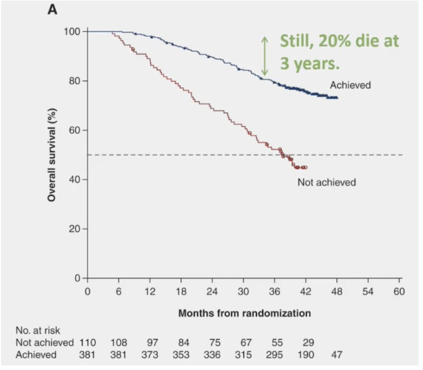 urotoday's tweet photo. What do we expect from monitoring in metastatic #ProstateCancer? Presentation by @BertrandTOMBAL @IREC_UCLouvain. #APCCCDiagnostics25 written coverage by @zklaassen_md @GACancerCenter > https://t.co/YHp4mSTobo @APCCC_Lugano #APCCC25 https://t.co/X0bMVYioSS