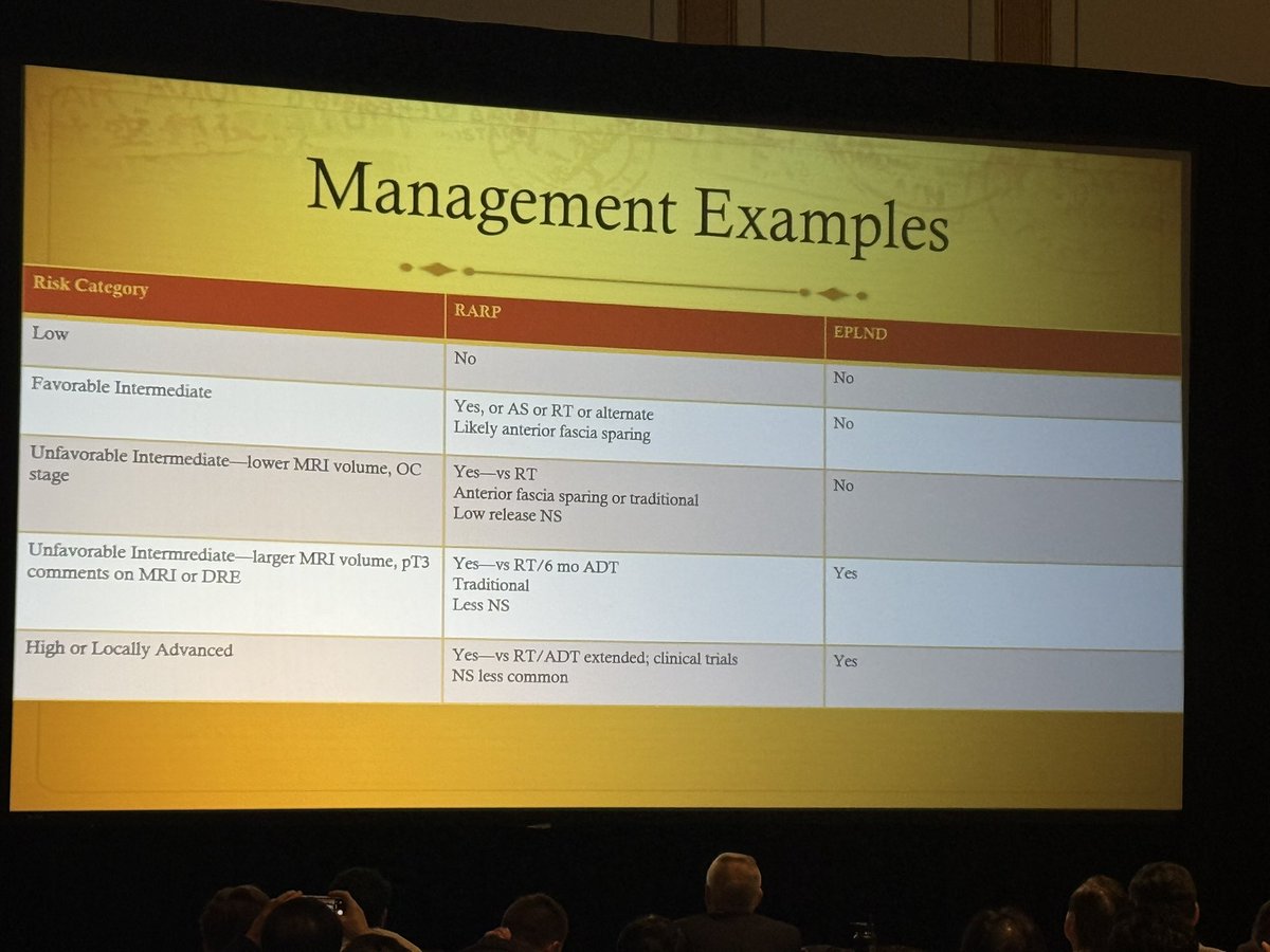 Jennifer Linehan, MD (@dr_jen_linehan) on Twitter photo Approach to hostile abdomen was an excellent section by <a href="/jdhdavis/">John W. Davis, MD</a>
<a href="/RoboUro/">North American Robotic Urology Society | NARUS</a> #narus2025 thanks for all the great tips <a href="/DrJeanJoseph/">DrJoseph</a> <a href="/davidleegumd/">David I Lee, MD</a> <a href="/UABUroOnc/">Jeff Nix</a> Approach to hostile abdomen was an excellent section by <a href="/jdhdavis/">John W. Davis, MD</a>
<a href="/RoboUro/">North American Robotic Urology Society | NARUS</a> #narus2025 thanks for all the great tips <a href="/DrJeanJoseph/">DrJoseph</a> <a href="/davidleegumd/">David I Lee, MD</a> <a href="/UABUroOnc/">Jeff Nix</a>
