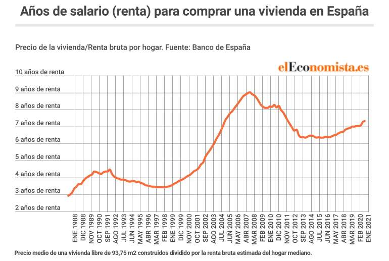 Juan Real Street (@eris_28) on Twitter photo <a href="/wallstwolverine/">Wall Street Wolverine</a> Este señor debe tener unos 58 años, debió comprar su vivienda con un esfuerzo salarial de unos 3/4 años de renta disponible y ahora se le llena la boca diciendo que jóvenes que deben destinar 10 años de su renta disponible en vivienda, mal gastan su dinero en viajes. <a href="/wallstwolverine/">Wall Street Wolverine</a> Este señor debe tener unos 58 años, debió comprar su vivienda con un esfuerzo salarial de unos 3/4 años de renta disponible y ahora se le llena la boca diciendo que jóvenes que deben destinar 10 años de su renta disponible en vivienda, mal gastan su dinero en viajes.