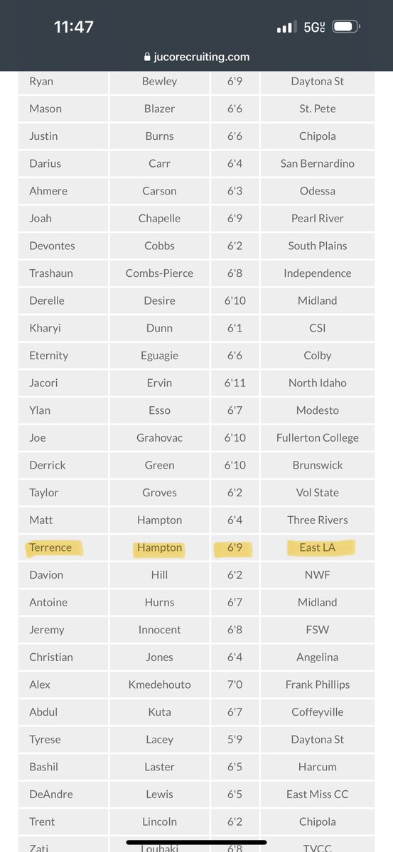 Thankful To Be Recognized As A Top 50 Freshman