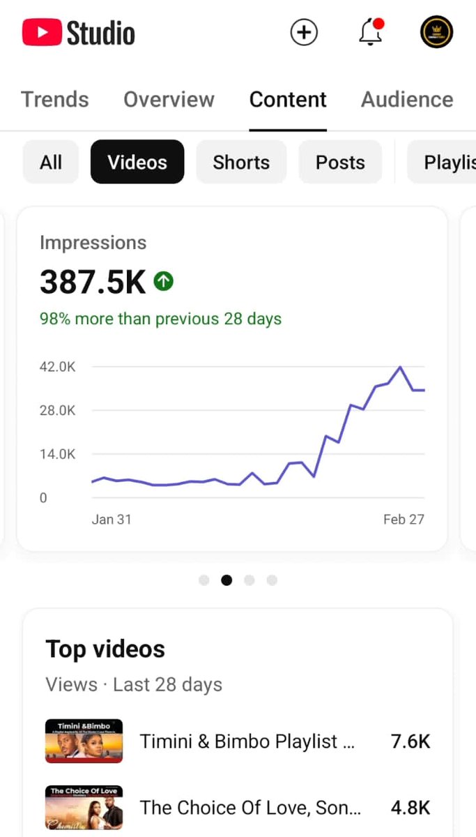 queendianastory's tweet image. My YouTube Journey Post 9:

So I decided not to post today (Rest Day).

It felt so weird.

Cuz I create content every single day.

But am glad as my videos are still growing, and that&apos;s the sweetest part of being a content creator.

You earn even when you are resting.

#FreeClass