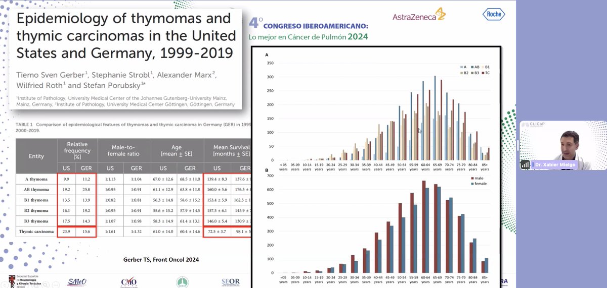 CLICaP (@clicap_) on Twitter photo 🎤 ¡La discusión continúa con los expertos! 🔬✨
Acompaña al Dr. <a href="/SamtaniSuraj/">Dr. Suraj Samtani</a> al Dr. Xabier Mielgo en la mesa sobre Timoma y carcinoma tímico.
En el 4.º Congreso Iberoamericano: Lo Mejor en Cáncer de Pulmón 2024
¡No te lo pierdas!
#CLICaP 🫁 🎤 ¡La discusión continúa con los expertos! 🔬✨
Acompaña al Dr. <a href="/SamtaniSuraj/">Dr. Suraj Samtani</a> al Dr. Xabier Mielgo en la mesa sobre Timoma y carcinoma tímico.
En el 4.º Congreso Iberoamericano: Lo Mejor en Cáncer de Pulmón 2024
¡No te lo pierdas!
#CLICaP 🫁
