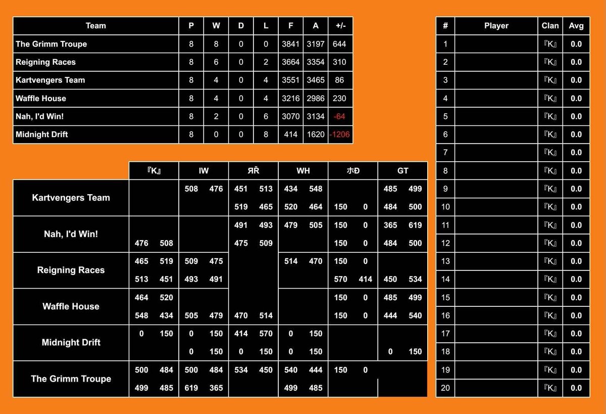 Reigning Racers tweet media