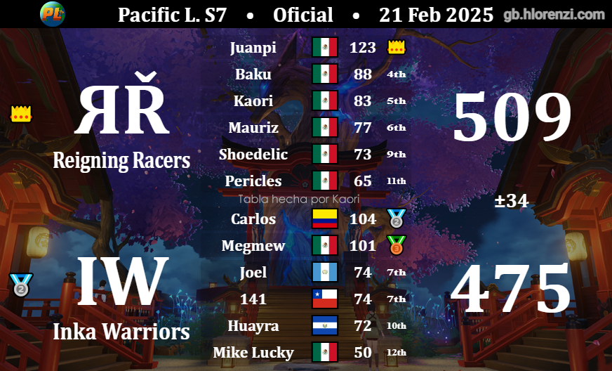 Reigning Racers tweet media