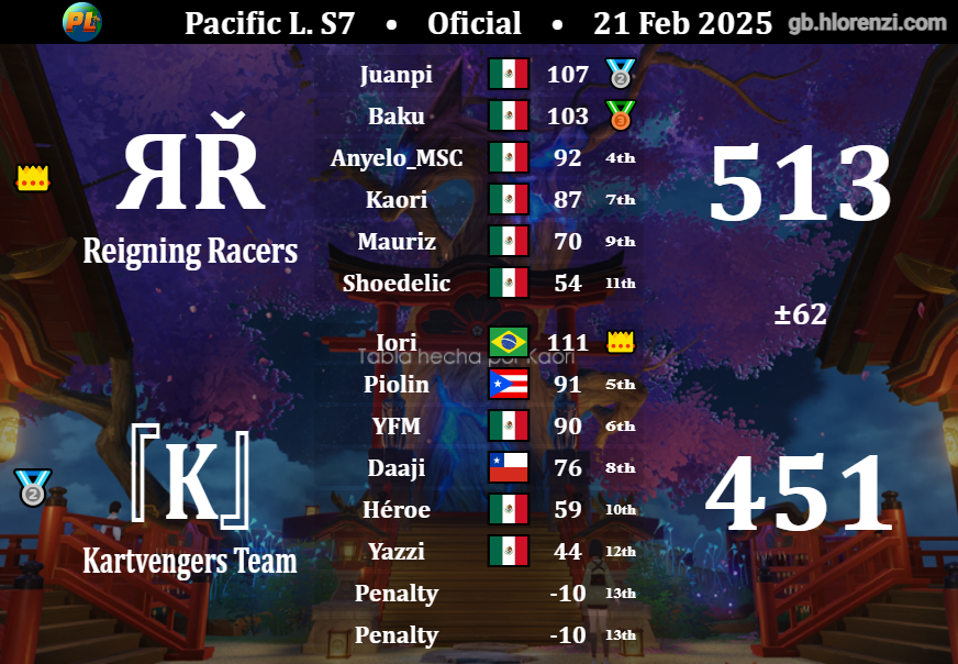 Reigning Racers tweet media