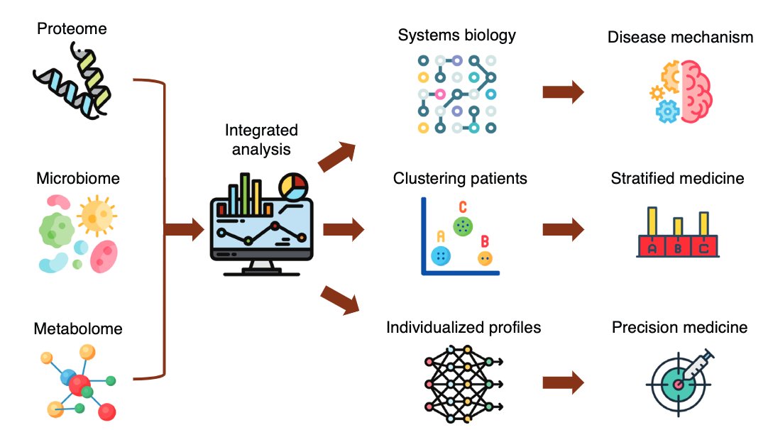 Christopher Stewart (@cjstewart7) on Twitter photo Not every day you get to write a review with someone you have long admired. Thank you <a href="/Ped_Research/">Pediatric Research</a> for bringing me and Dr Neu together.
Neonatal microbiome in the multiomics era: development and its impact on long-term health
Read here: rdcu.be/ebJn8 Not every day you get to write a review with someone you have long admired. Thank you <a href="/Ped_Research/">Pediatric Research</a> for bringing me and Dr Neu together.
Neonatal microbiome in the multiomics era: development and its impact on long-term health
Read here: rdcu.be/ebJn8