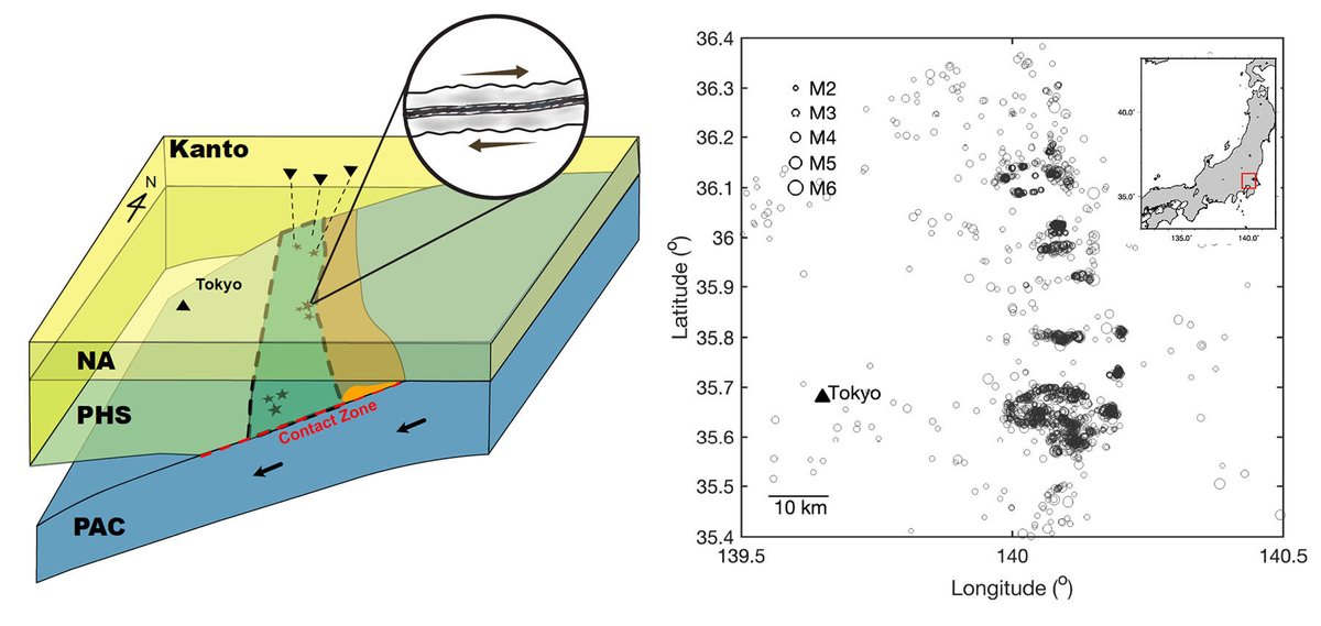 The best thing I heard this week is that we should share our great work more and show why science matters for us as humans. So here it is. Please check our new paper that shows earthquakes tend to occur in regions with peculiar rock properties science.org/doi/10.1126/sc…!
