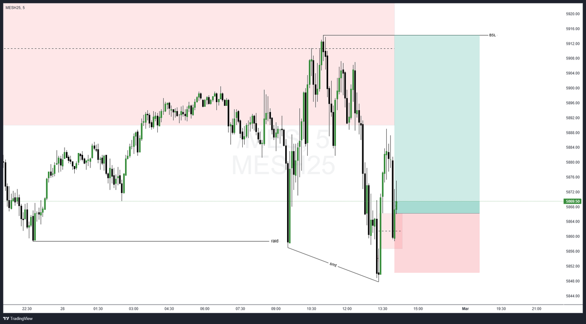 trader_praba's tweet photo. $ES
3RR💰

- SMT w NQ
- 5m MSS
- FVG ENTRY https://t.co/lfLXEbQq6n