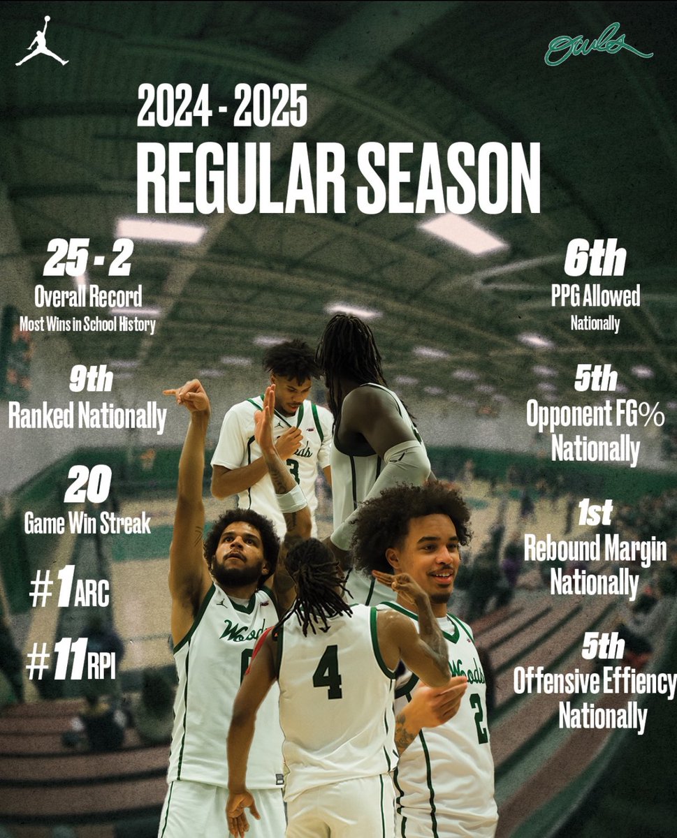 REGULAR SEASON RECAP 🦉

#BackToWork