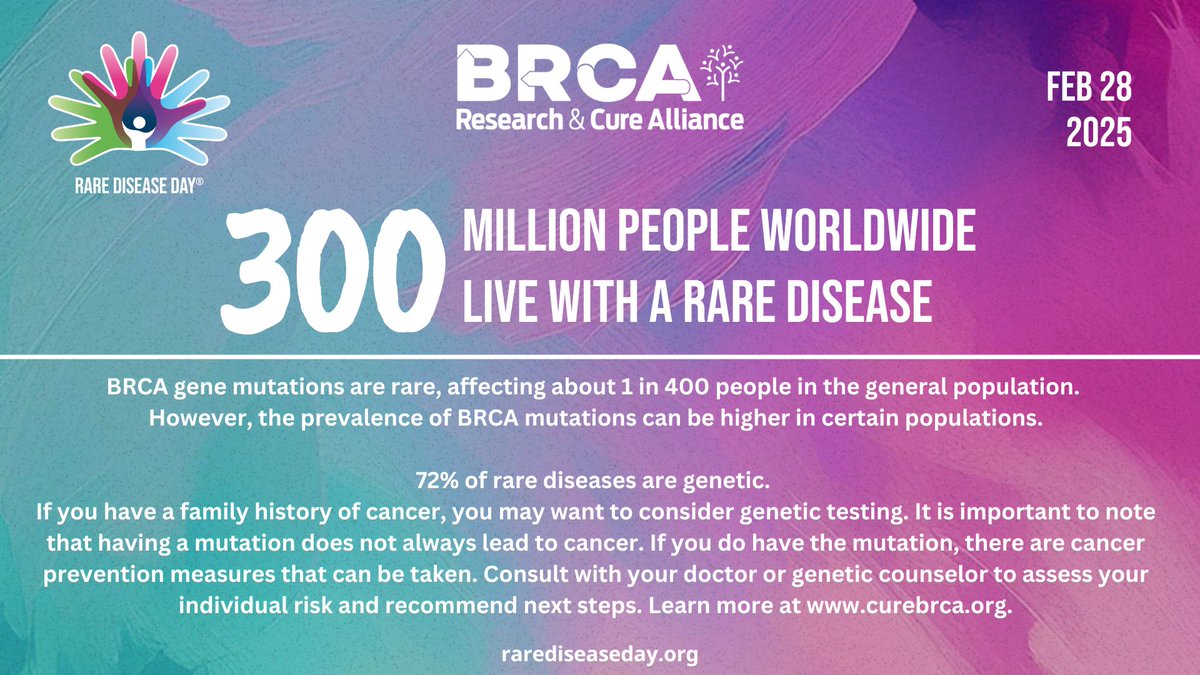 Today is Rare Disease Day. BRCA mutations are considered rare. However the prevalence is higher in certain populations. If you have family members who have been diagnosed with prostate, breast, ovarian, or pancreatic cancers, please consider genetic testing. #RareDiseaseDay2025