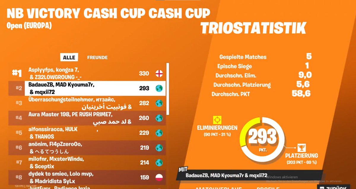 Here are some placements i forgot to tweet 🫡
8th NAC Reload w/<a href="/Chmurkaaaa7/">BLZ Cloudyyy</a> (1000$)
2nd ZB CC Trio Finals EU w/ <a href="/mqxii72/">mqxii72</a> <a href="/rukaku7x/">Kyoma7r</a> (900$)
8th EU Duo Reload w/<a href="/rukaku7x/">Kyoma7r</a> (200$)
15th Trio CC Finals ME w/<a href="/rukaku7x/">Kyoma7r</a>  (300$)
#FreeBadaue