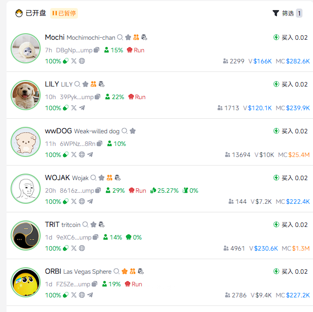 市场彻底死了  5个小时pump外盘没有一个能站稳200k的