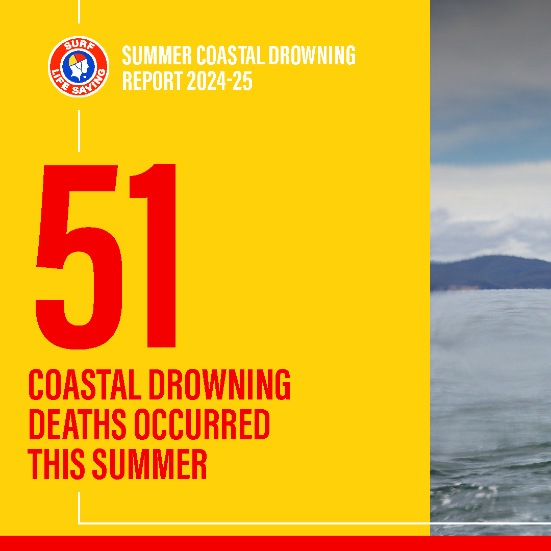 SLSAustralia's tweet photo. #CoastalSafety | 51 lives were tragically lost across the Australian coastline this past summer, each one with long lasting impacts to family &amp; friends.

Read the Summer Coastal Drowning Report: https://t.co/HLCQV972Ud

🧵 1/4 https://t.co/abC9XwuUJ2