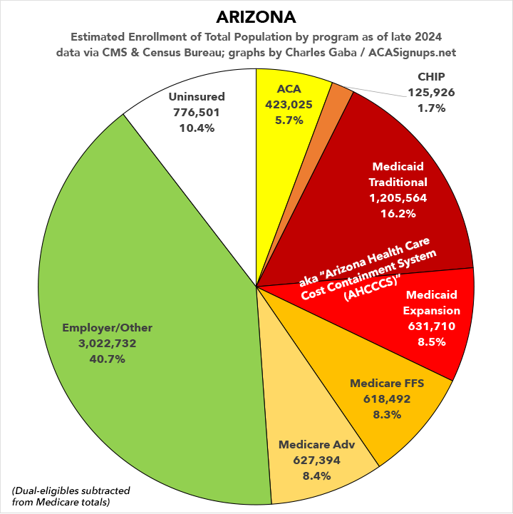 charles_gaba's tweet photo. @RepDavid @RepEliCrane @RepGregStanton @RepYassAnsari @RepAndyBiggsAZ @RepCiscomani @RepRaulGrijalva @RepAbeHamadeh #AZ09 Paul Gosar (R)
#Arizona
@RepGosar @CaptMarkKelly @SenRubenGallego https://t.co/4OKkpLdBT6