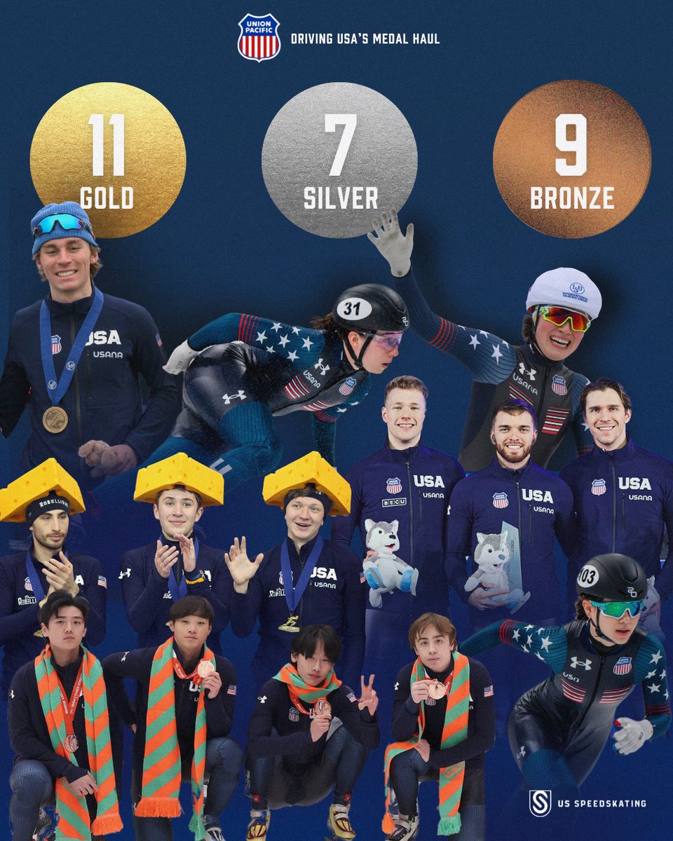 In February, U.S. speed skaters won a total of 27 medals, 11 of which were 🥇👏