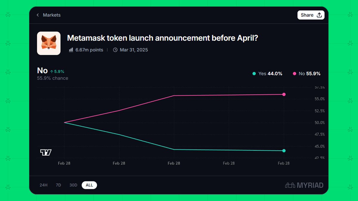 Do we get an official Metamask token announcement before April?  🦊