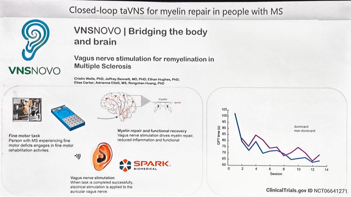 Wells:  Ear stimulation stimulates #remyelination in mice via the vagus nerve. Could it work in people with #MS? #ACTRIMS