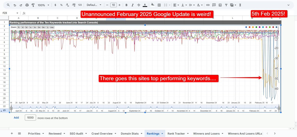 Shaun Anderson tweet media