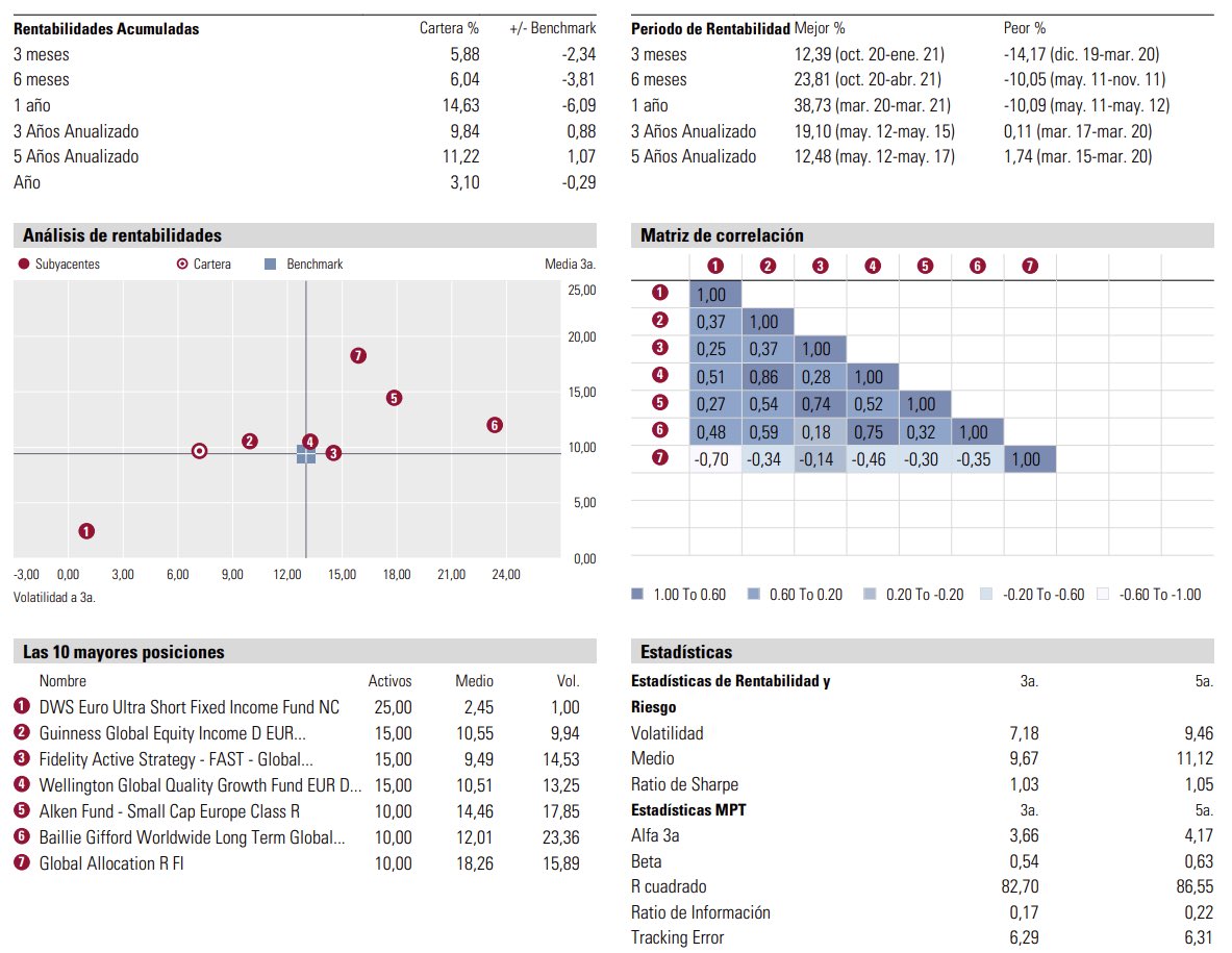 Cartera diversificada factorialmente, por estilos, con elementos anti-cíclicos para protección, y con una base conservadora para guardar munición.

¿Qué opinión os merece? 👀