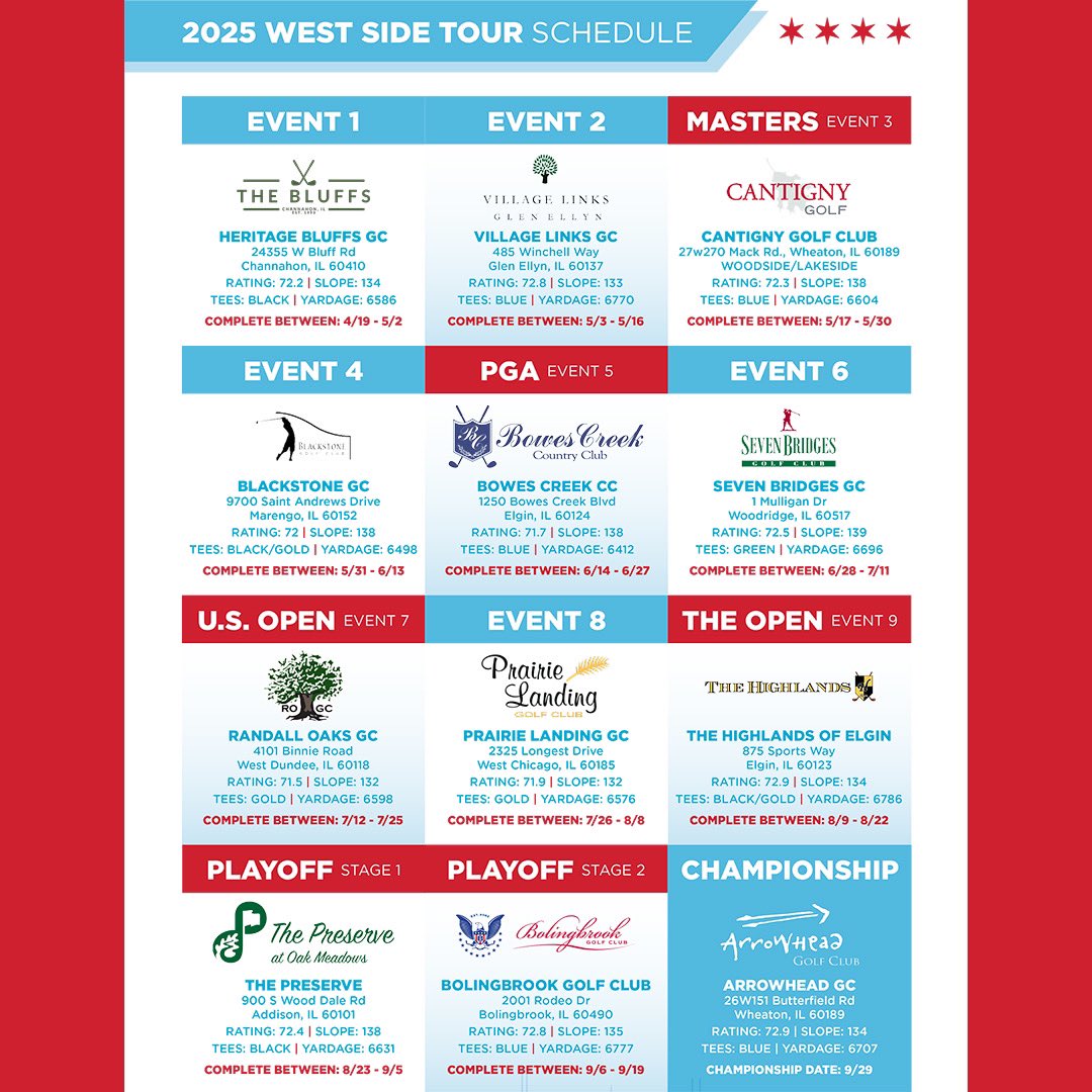 GolfTourChicago's tweet image. 🚨2025 CGT Schedules🚨

Official registration opens next Friday. Pre-register now to be notified when registration opens &amp;amp; to receive the early bird special code!

Which tour has the best schedule?

#Chicago #Chicagogolf