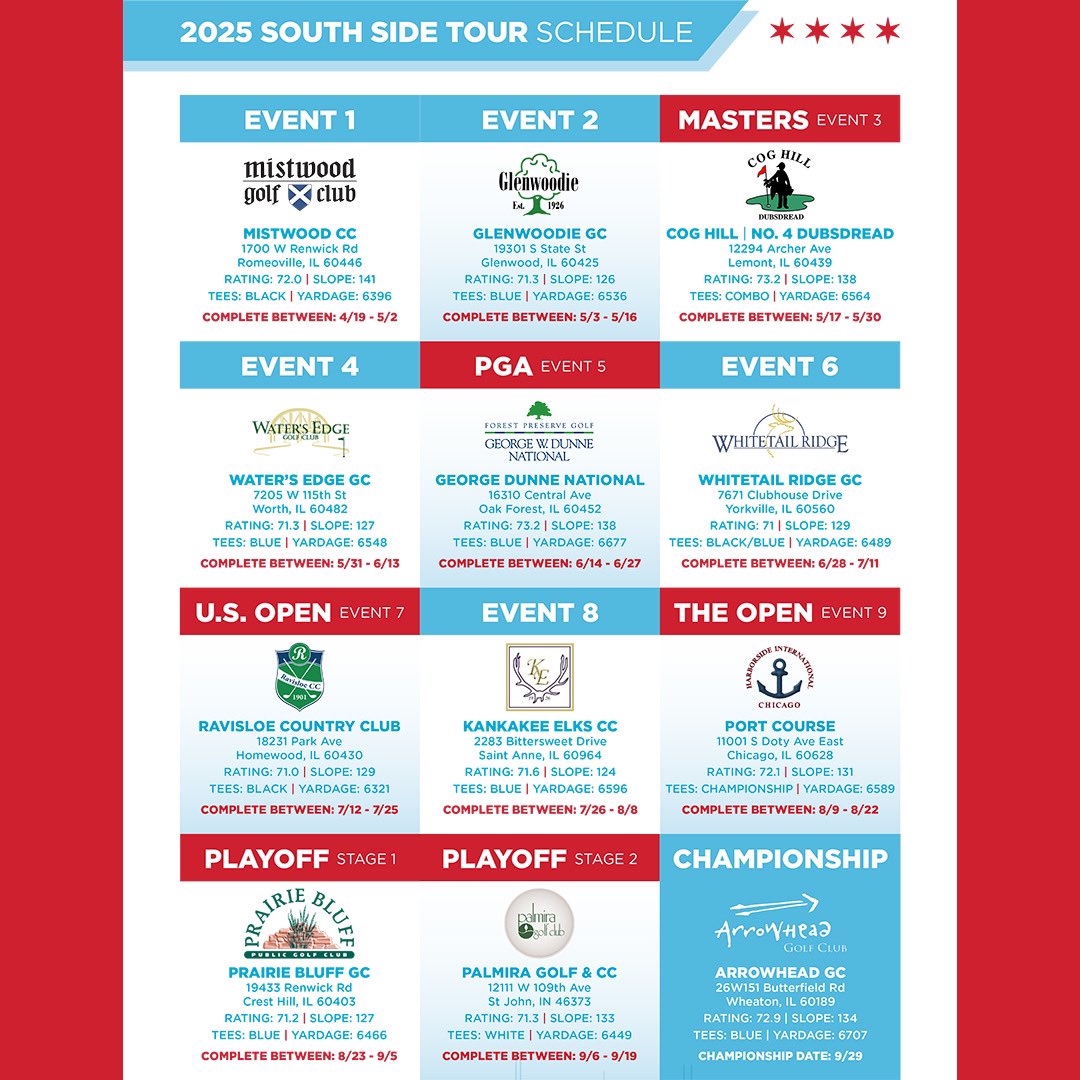 GolfTourChicago's tweet image. 🚨2025 CGT Schedules🚨

Official registration opens next Friday. Pre-register now to be notified when registration opens &amp;amp; to receive the early bird special code!

Which tour has the best schedule?

#Chicago #Chicagogolf