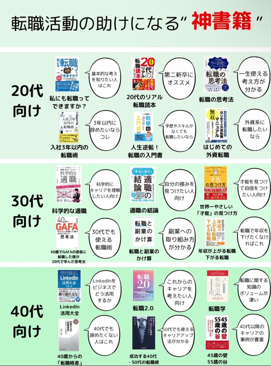 【知らないと損する】
転職活動の助けになる“神書籍”はコレ