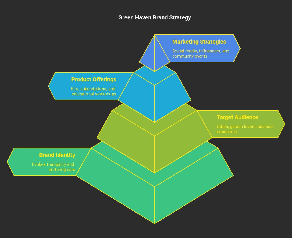 Callmeizuhbel's tweet image. Day 14 complete! 🚀 Leveled up my presentations, blog posts, and more with AI-powered diagrams. Visual storytelling just got a whole lot smarter! #ALX #AIStarterKit #AIPresentations #SmartVisuals