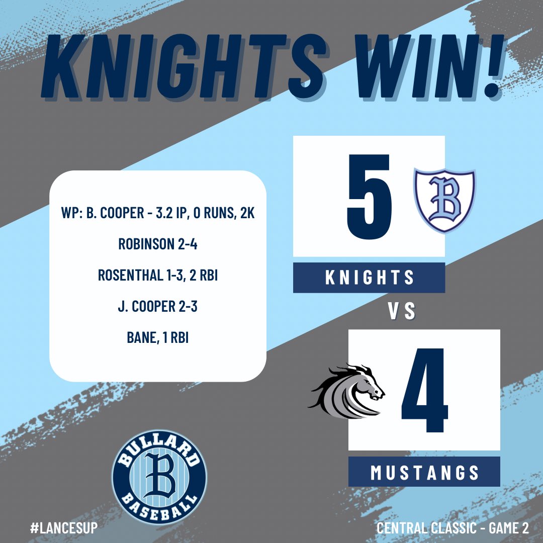 Knights come back win with walk off rbi knock by Wyatt Rosenthal.  ⚔️⚾️⚔️ #lancesup