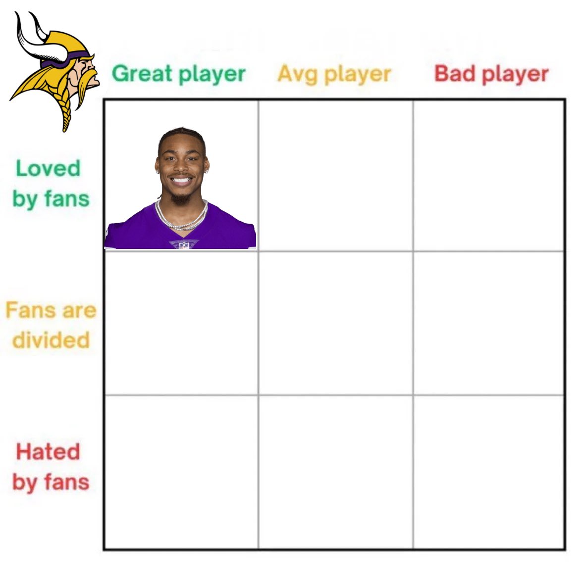 Honest Viking Fan tweet media