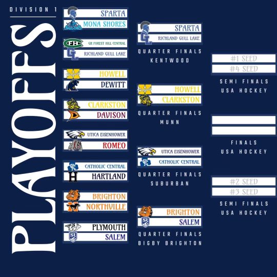 The Division 1 State Quarterfinals take place tomorrow!! The Rocks will take on Brighton!! Puck drop will be at 1pm @ the Biggby ice cube of Brighton!! Come out and show your support for the Rocks!!!!