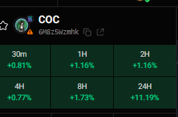 It you are looking to print, we are right here even on a rough day. Pennies and dust add up, especially when you are broke. #CatsOfCrypto wants to help you print while we execute or mission helping military #Veterans and #Stoppingcancer <a href="/StJudeResearch/">St. Jude Research</a> 

So pick up a bag of $COC