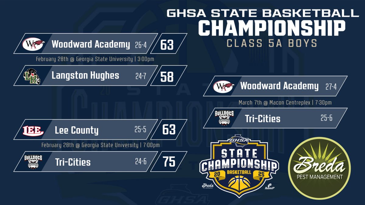 GHSA (@officialghsa) on Twitter photo State Basketball Championship | Class 5A Boys
<a href="/WAWarEagles/">Woodward Academy Athletics</a> & <a href="/Tri_CitiesHigh/">Tri-CitiesBulldogs</a>
Advance to State Finals - Friday, March 7th
7:30pm <a href="/MaconCentreplex/">Macon Centreplex</a> - Macon
Purchase your tickets <a href="/GoFanHS/">GoFan</a> State Basketball Championship | Class 5A Boys
<a href="/WAWarEagles/">Woodward Academy Athletics</a> & <a href="/Tri_CitiesHigh/">Tri-CitiesBulldogs</a>
Advance to State Finals - Friday, March 7th
7:30pm <a href="/MaconCentreplex/">Macon Centreplex</a> - Macon
Purchase your tickets <a href="/GoFanHS/">GoFan</a>