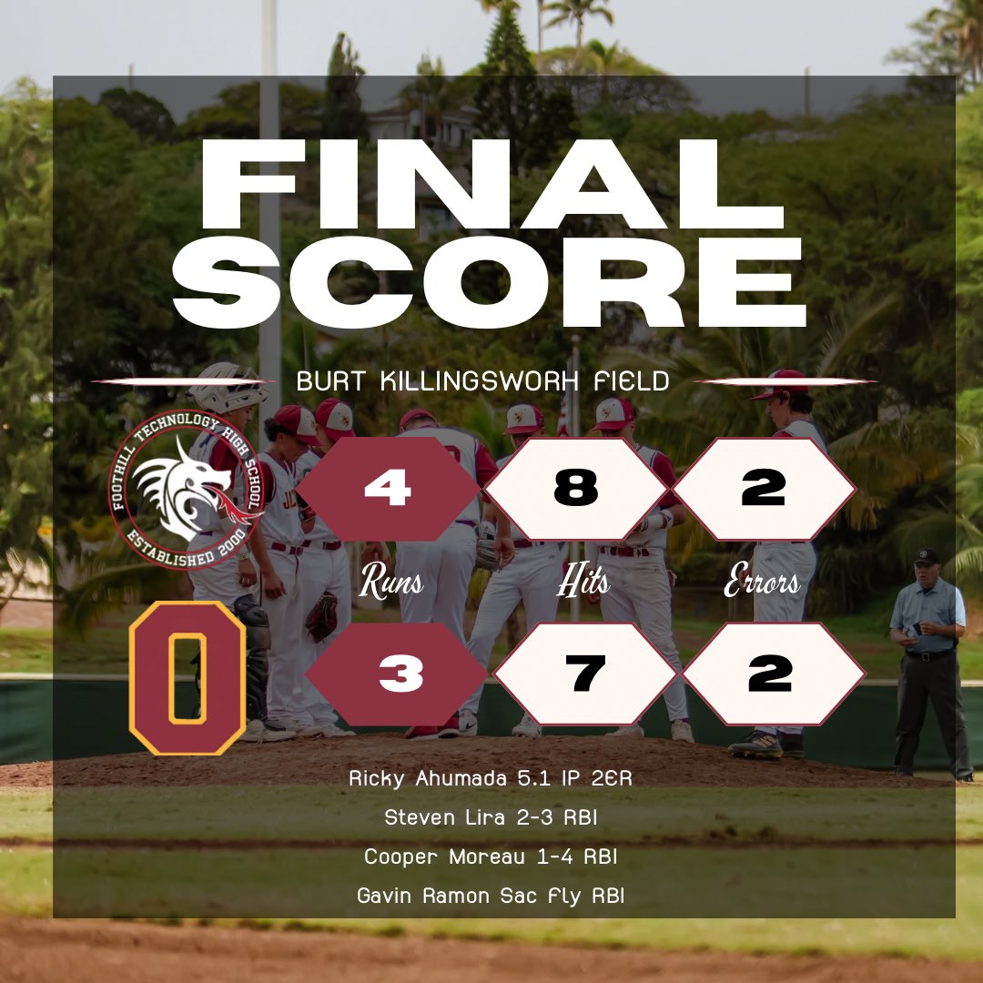 Oxnard (3-3) falls to the Dragons. Next up, league game at Pacifica. 

<a href="/vcspreps/">VCS Preps</a>